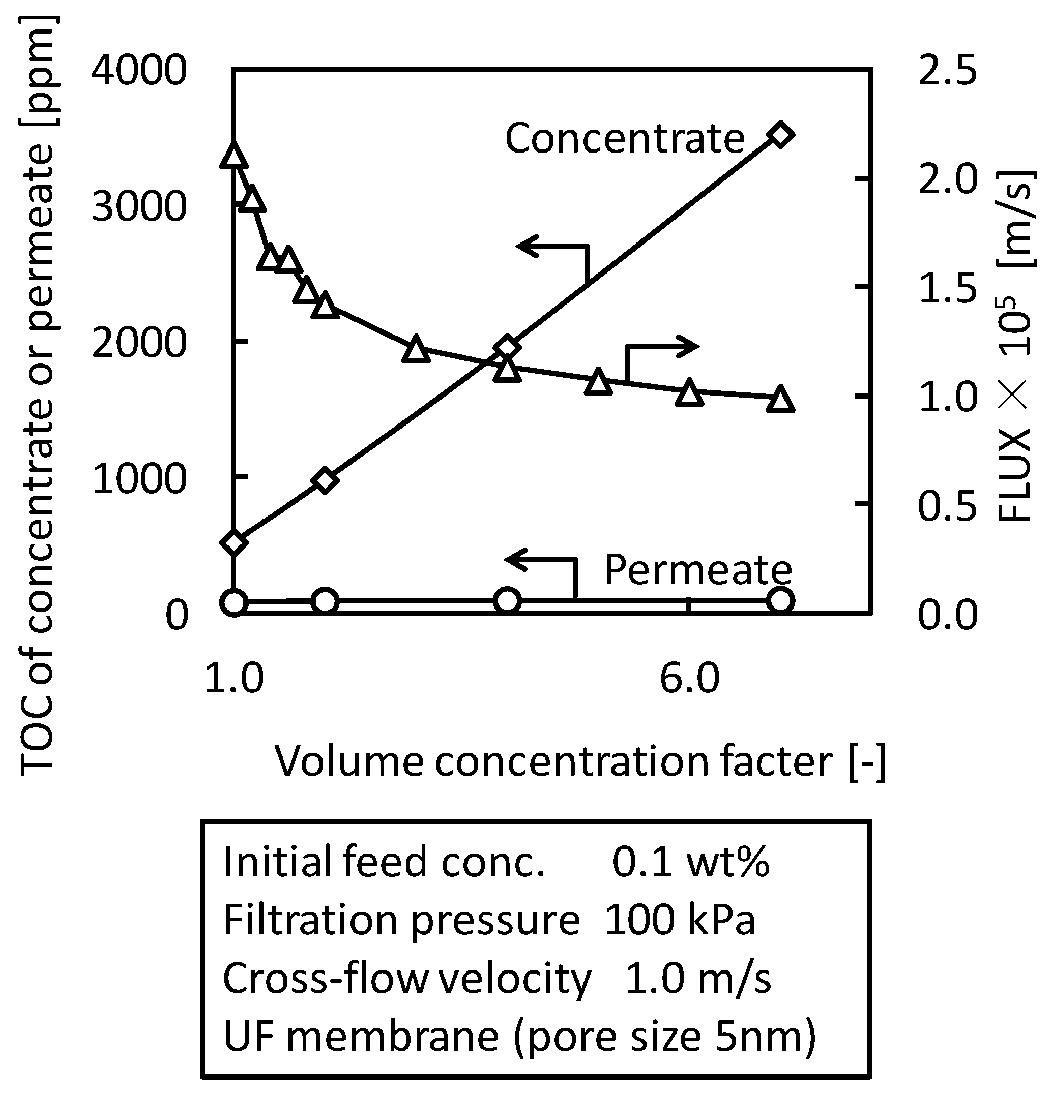 Membranes 03 00087 g008