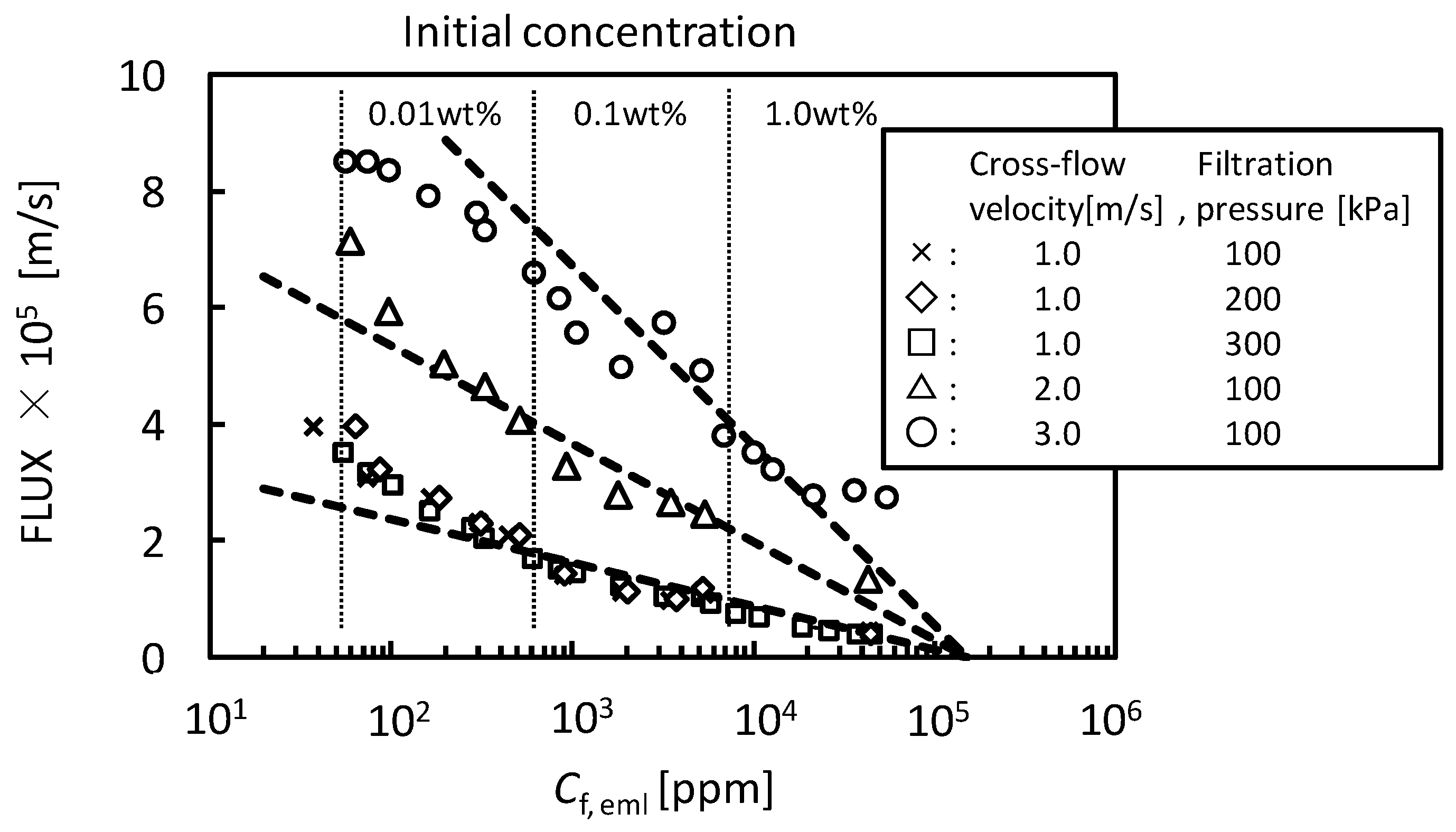 Membranes 03 00087 g009