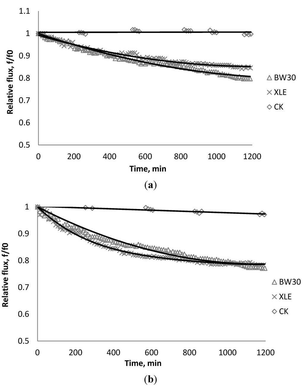 Membranes 03 00196 g005 1024