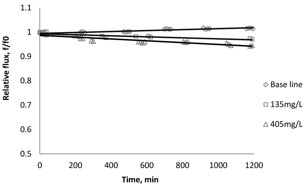 Membranes 03 00196 g008 1024