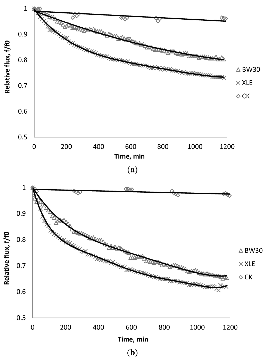 Membranes 03 00196 g013 1024