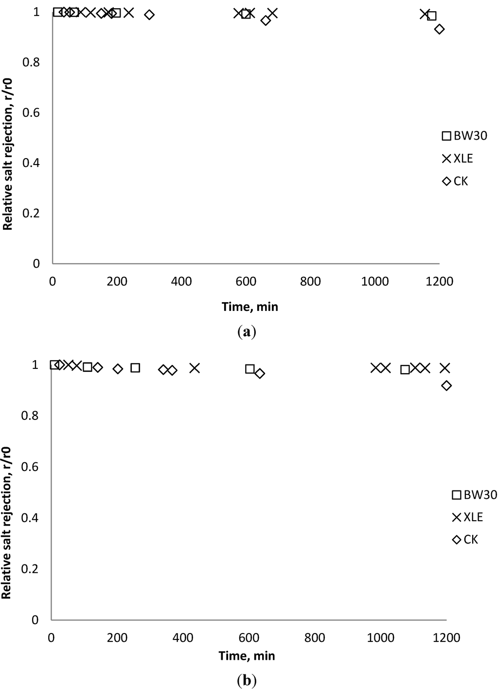 Membranes 03 00196 g015 1024