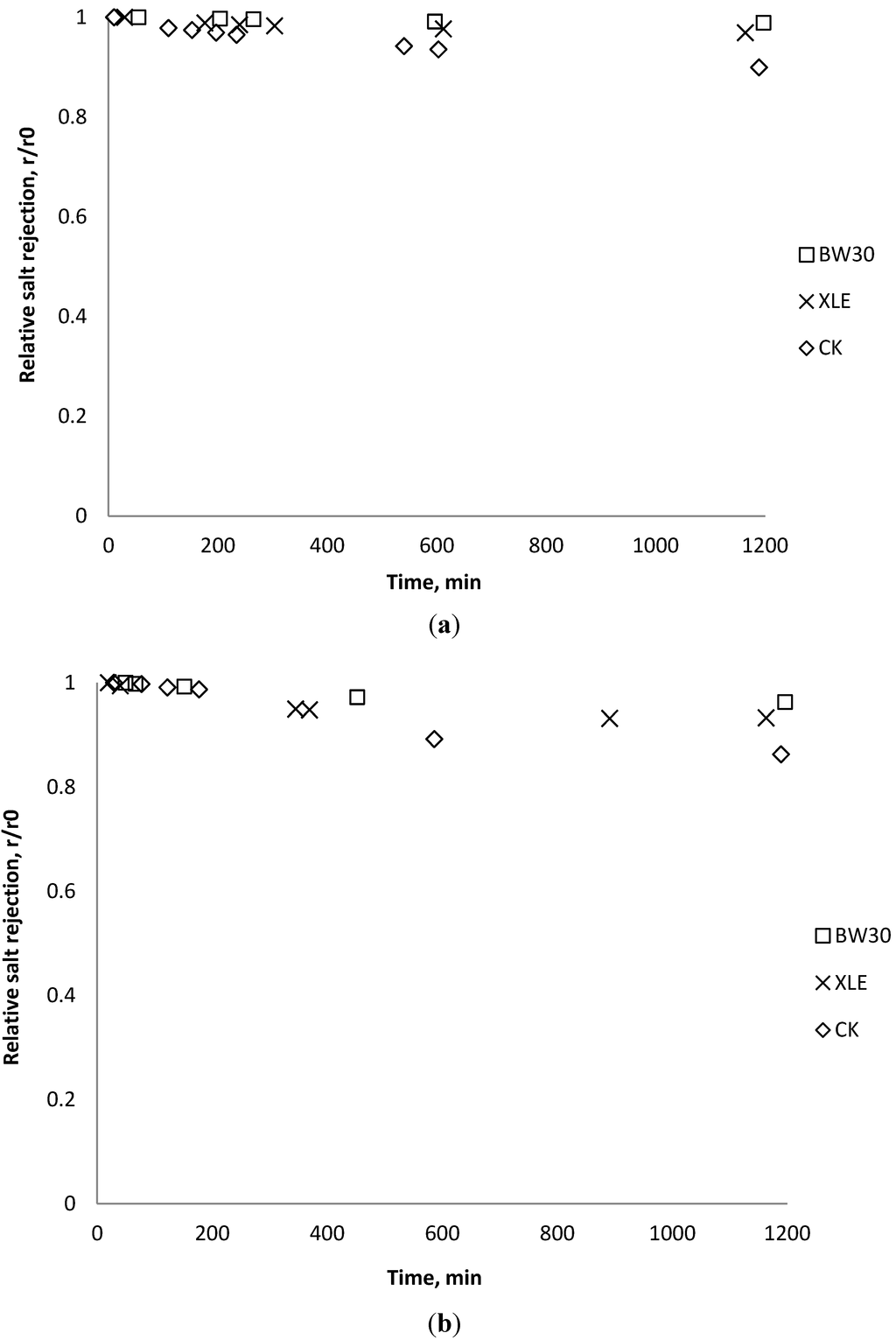 Membranes 03 00196 g016 1024