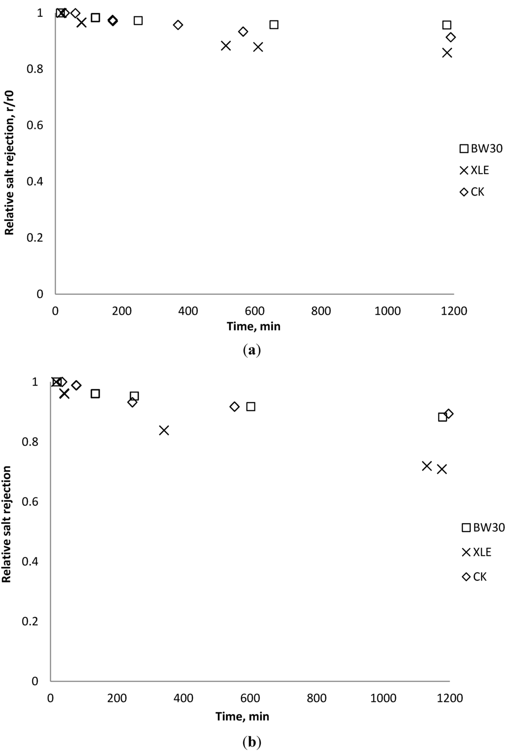 Membranes 03 00196 g017 1024