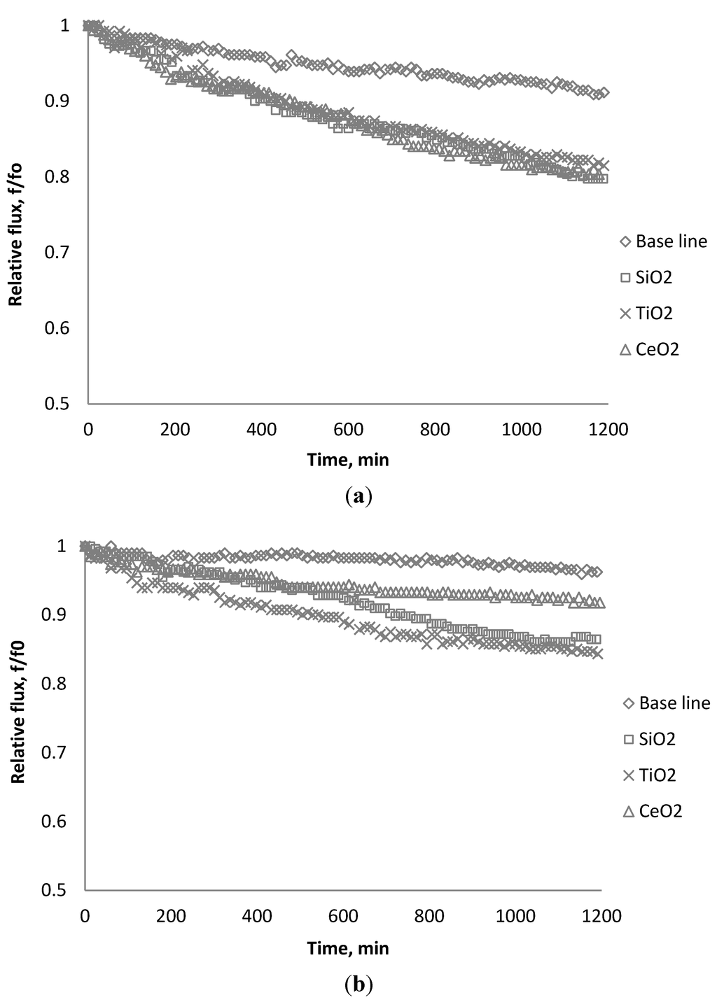 Membranes 03 00196 g018 1024