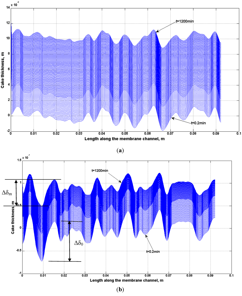 Membranes 03 00196 g020 1024