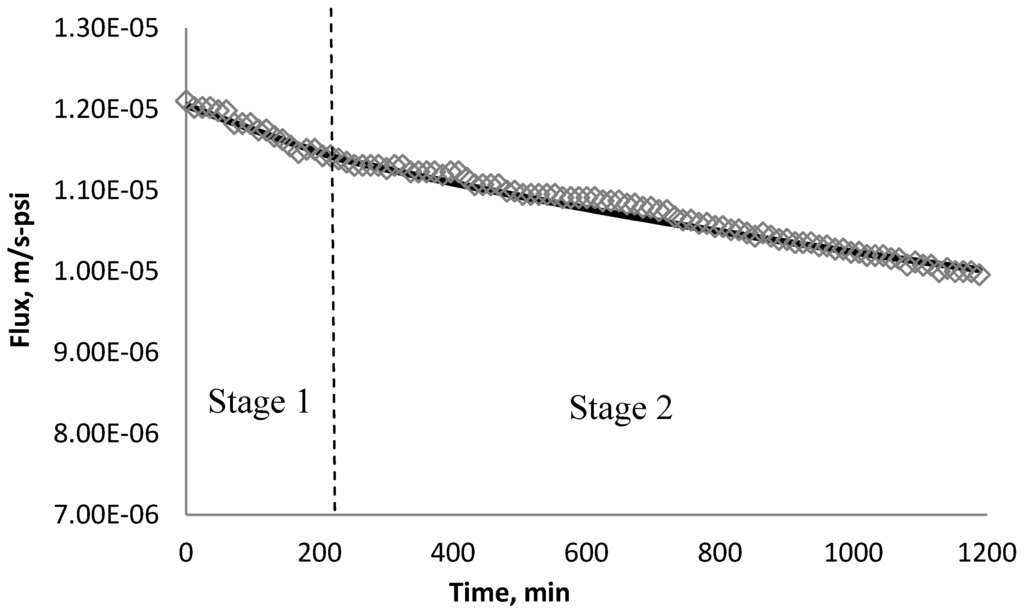 Membranes 03 00196 g021 1024
