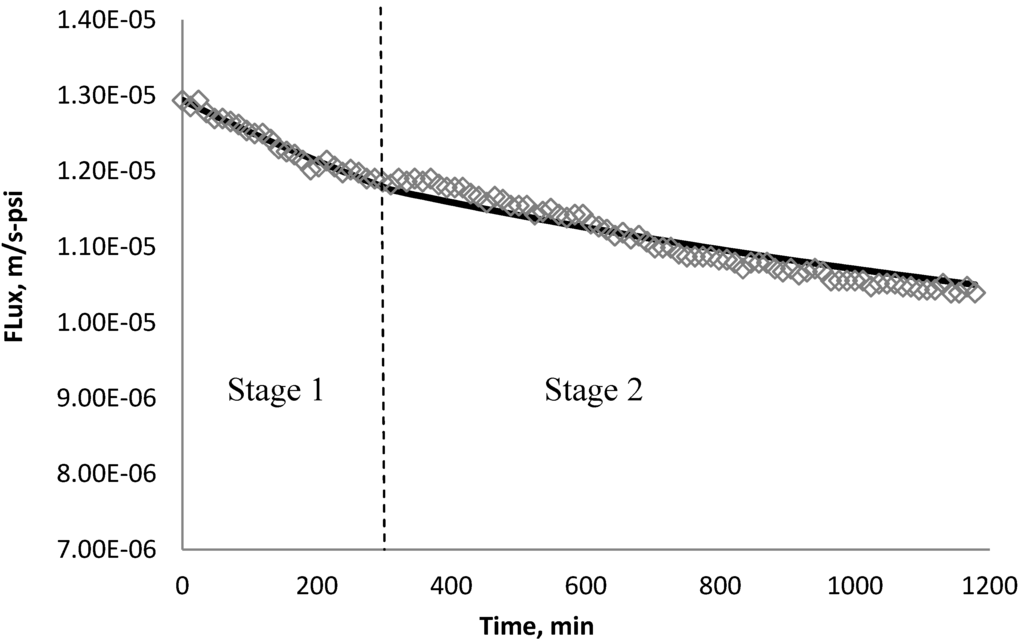 Membranes 03 00196 g023 1024