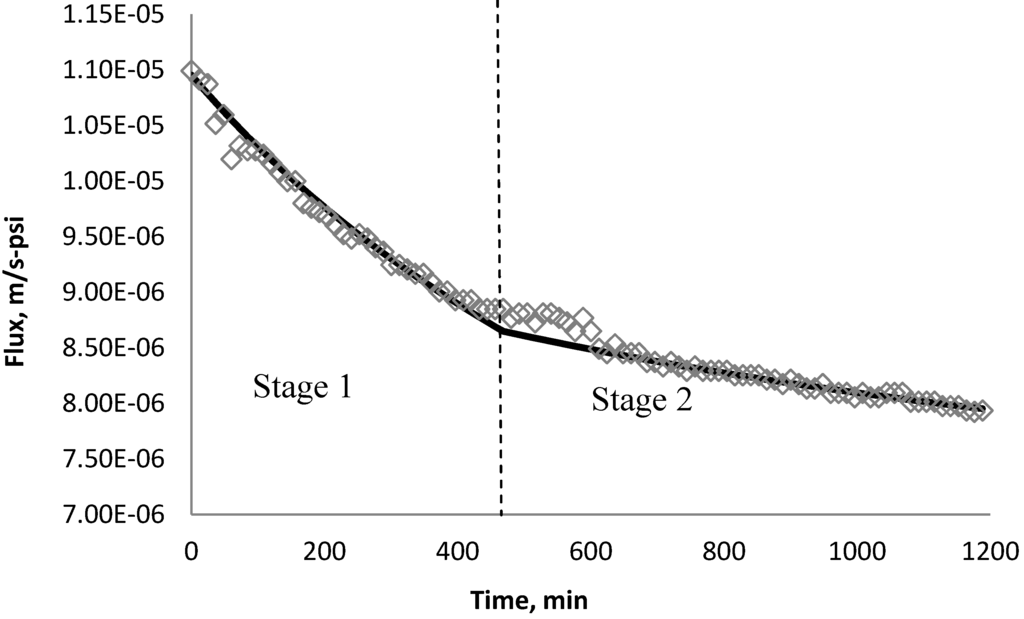 Membranes 03 00196 g025 1024