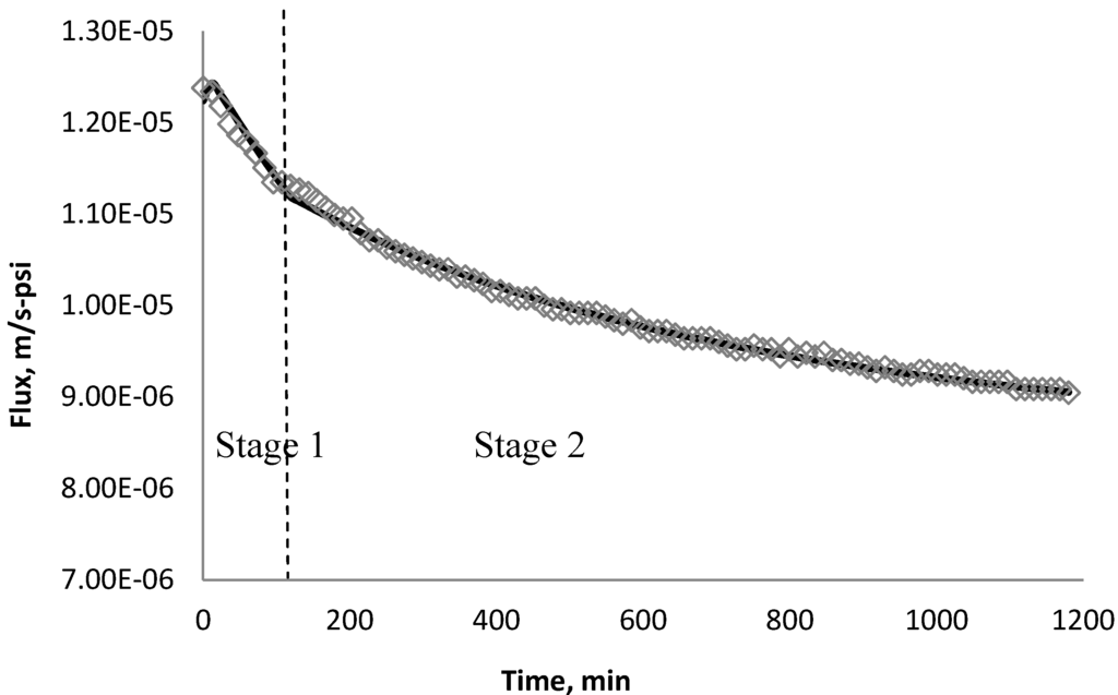 Membranes 03 00196 g026 1024