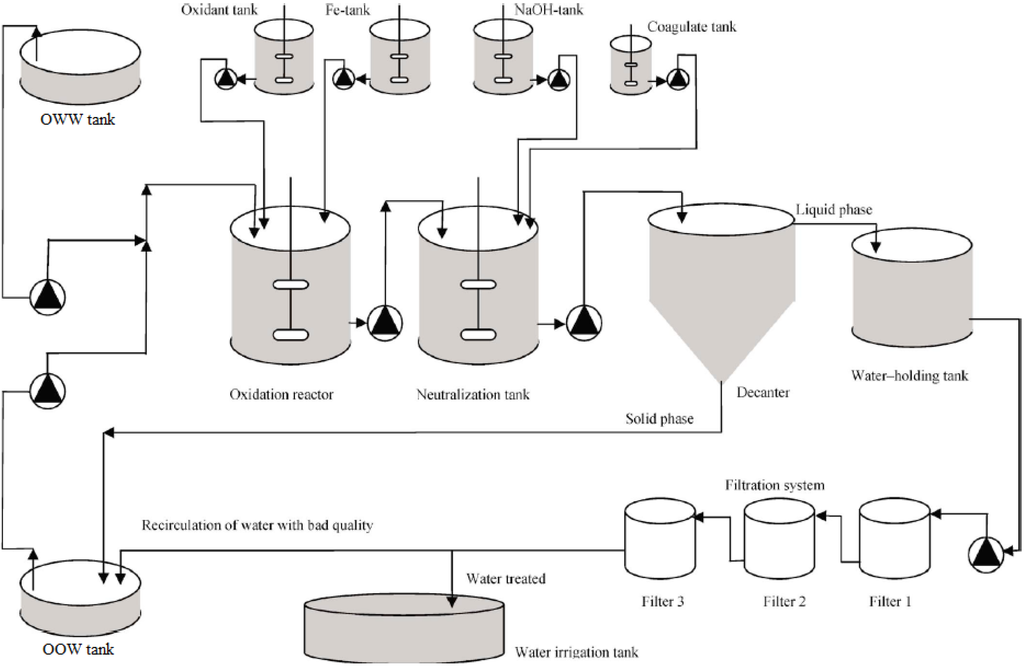 Membranes 03 00285 g003 1024
