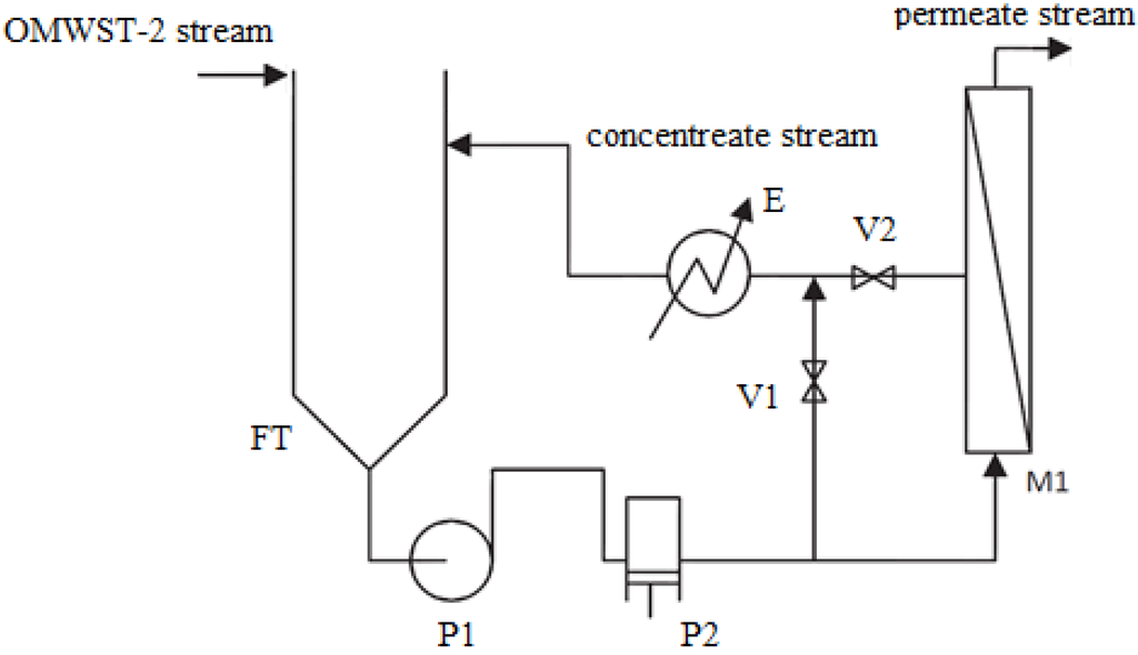 Membranes 03 00285 g004 1024