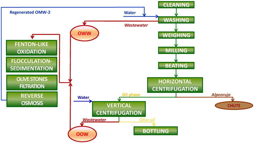 Membranes 03 00285 g005 1024