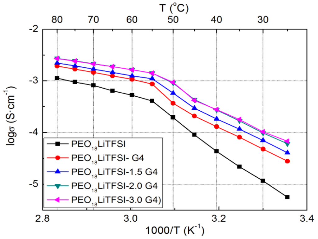 Membranes 03 00298 g001 1024