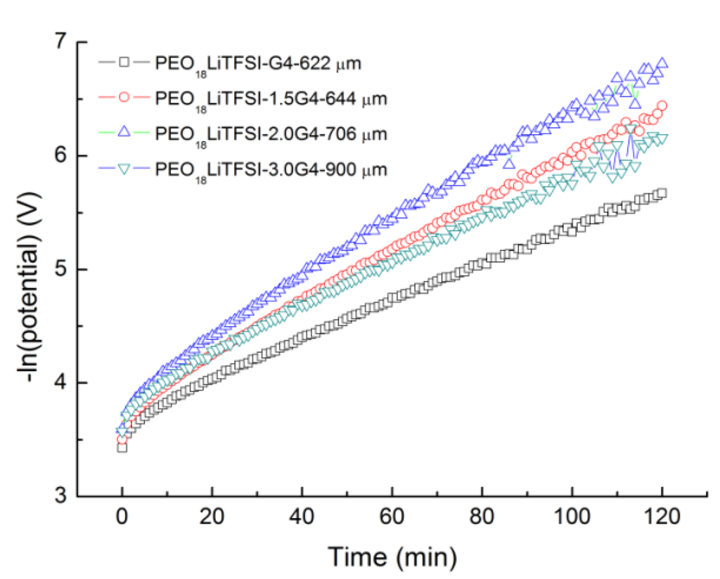Membranes 03 00298 g002 1024