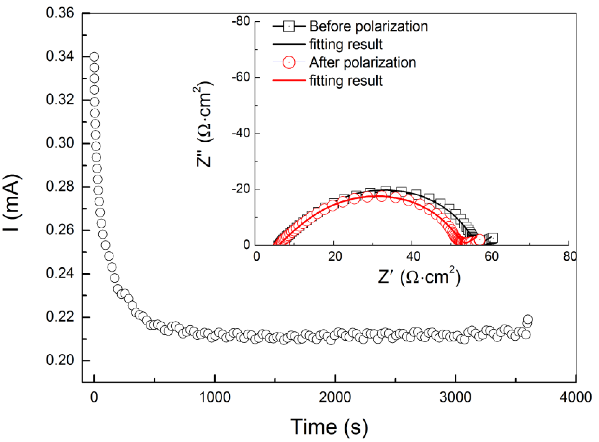 Membranes 03 00298 g003