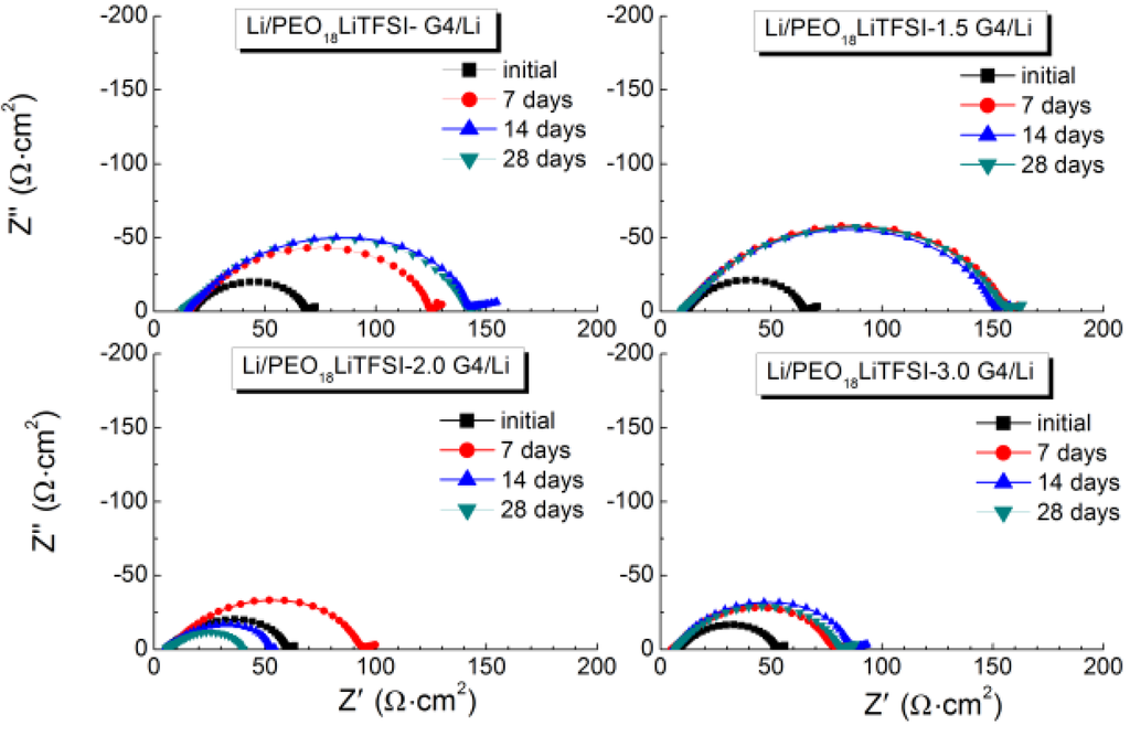 Membranes 03 00298 g004 1024