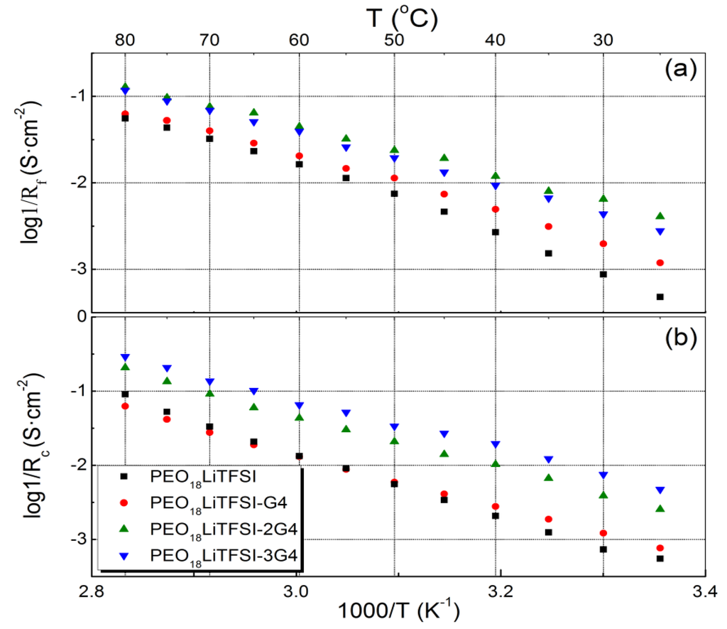 Membranes 03 00298 g005 1024