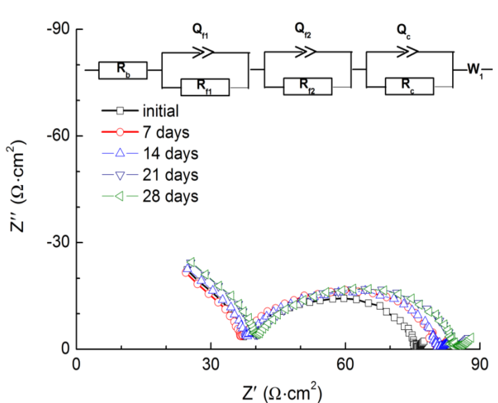 Membranes 03 00298 g006 1024