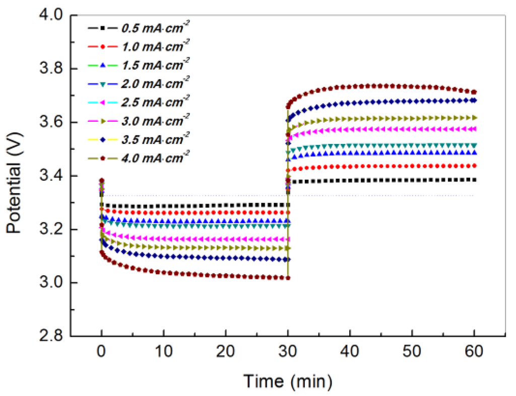 Membranes 03 00298 g007 1024
