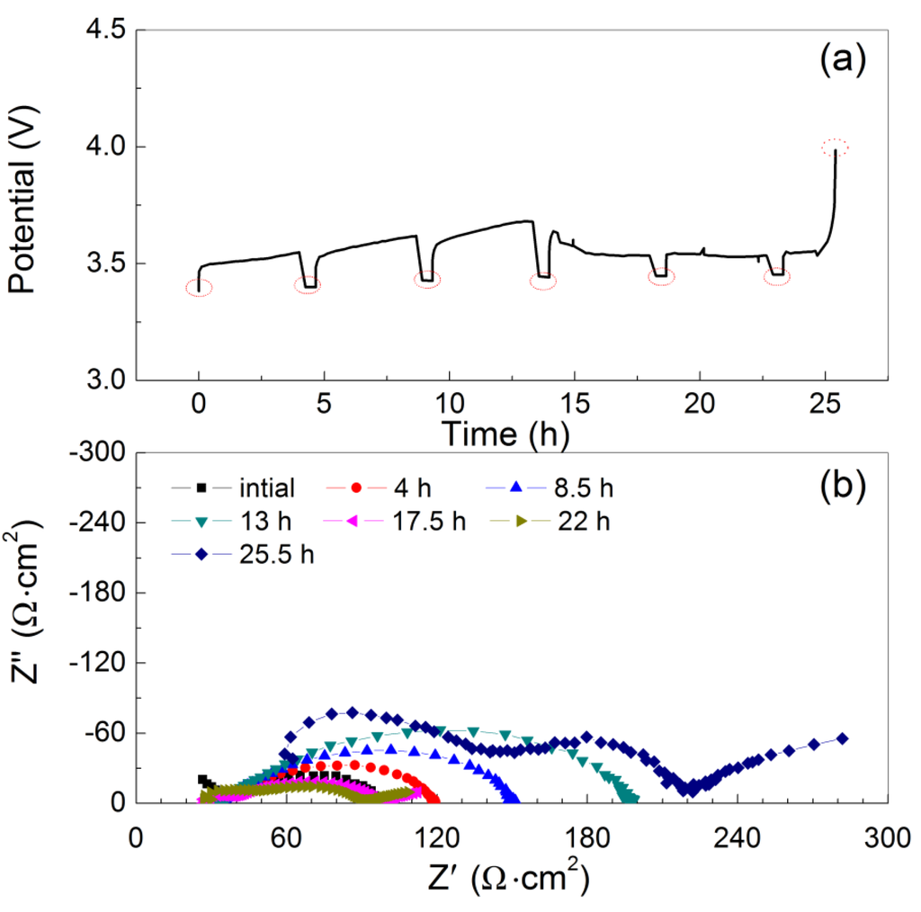 Membranes 03 00298 g008 1024