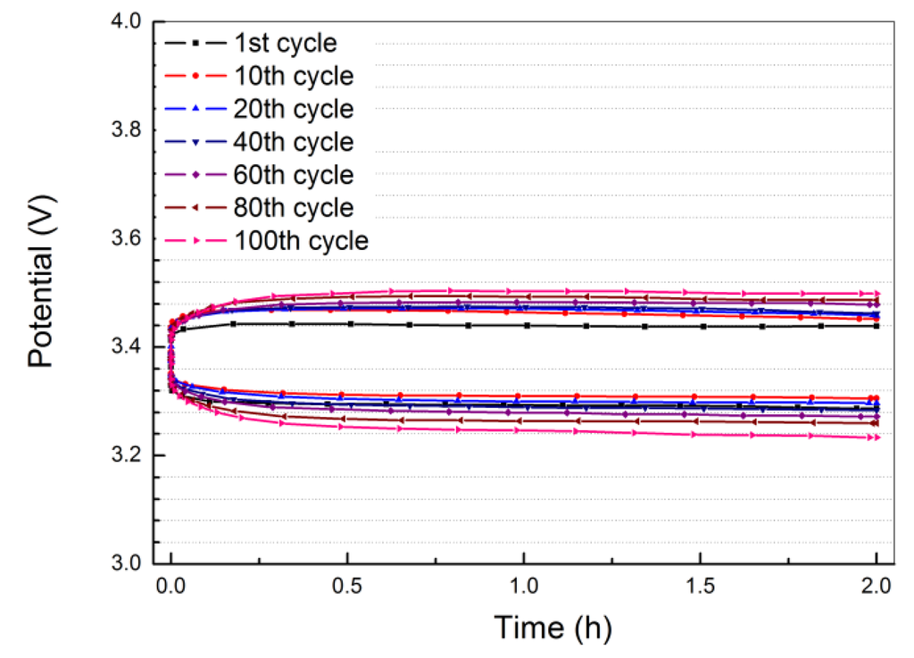Membranes 03 00298 g009 1024