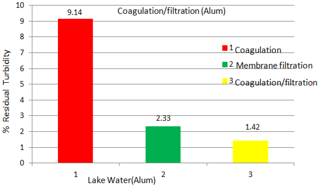 Membranes 03 00375 g005 1024