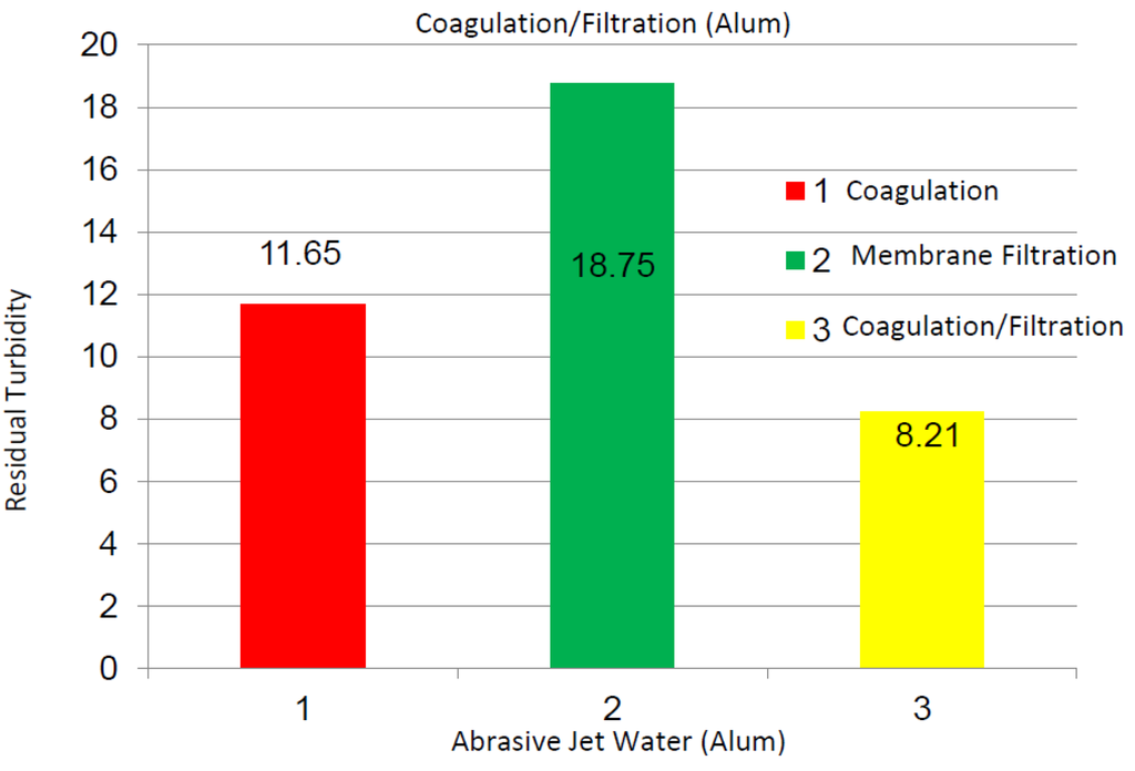 Membranes 03 00375 g008 1024