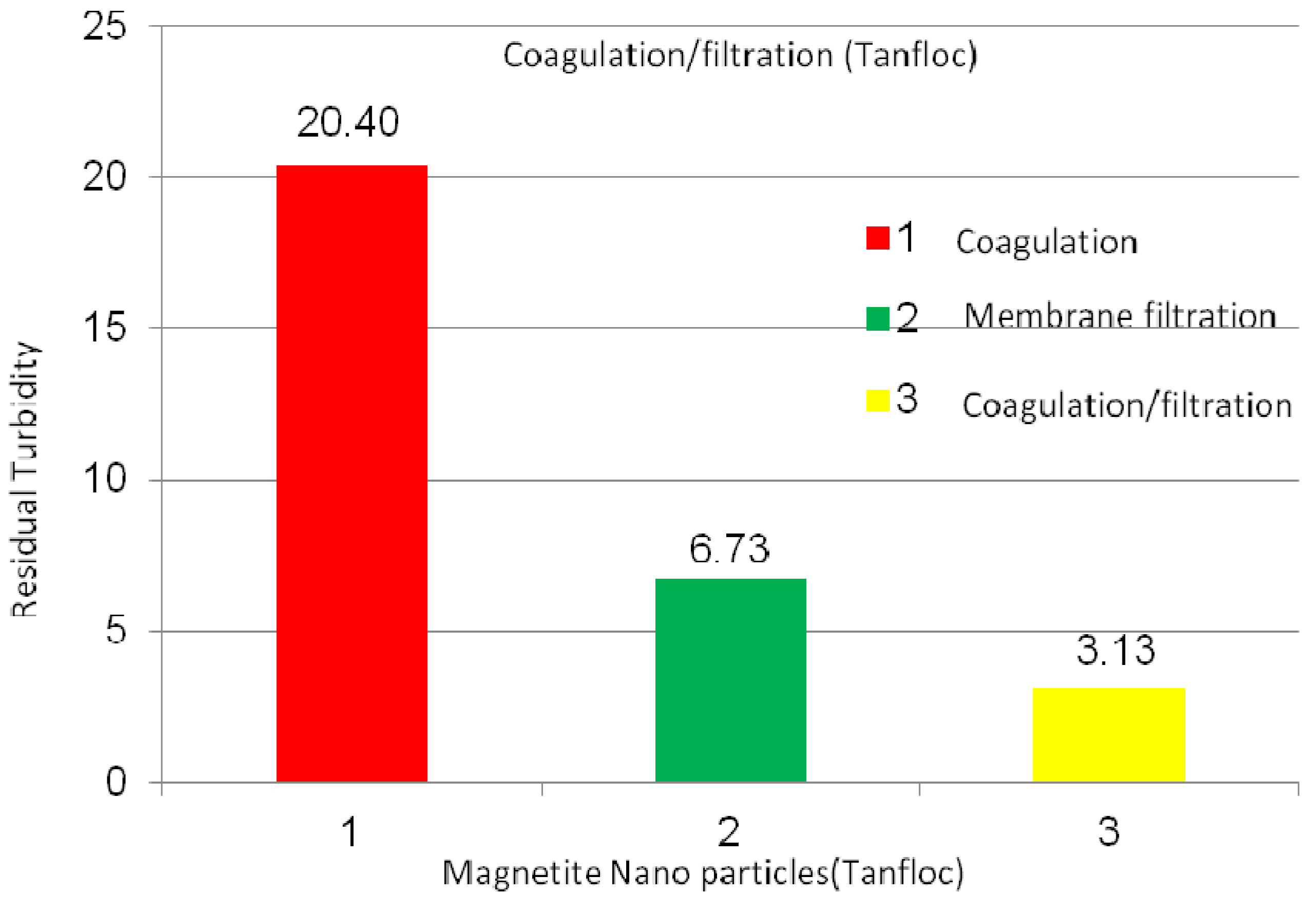 Membranes 03 00375 g009