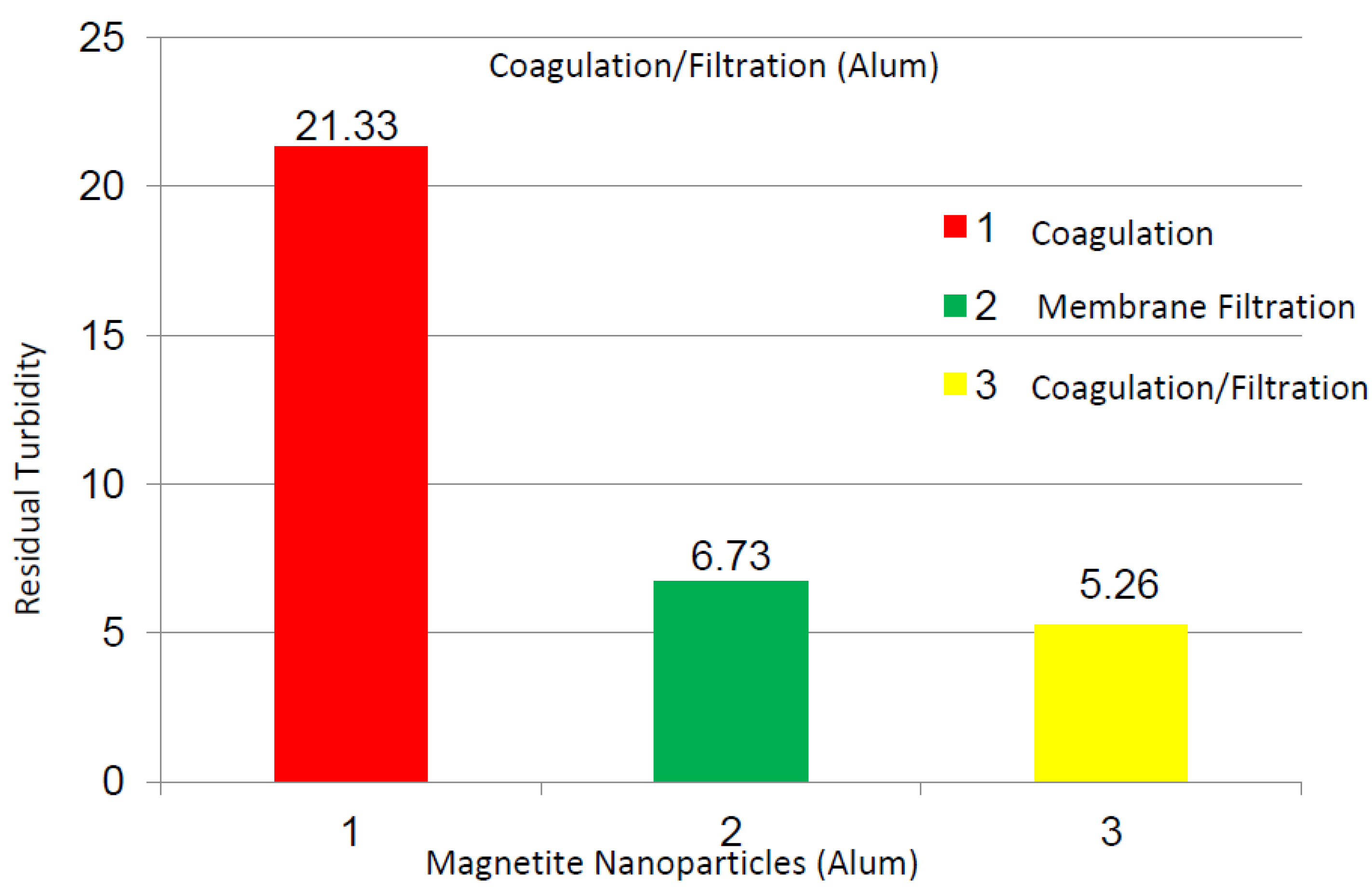 Membranes 03 00375 g010