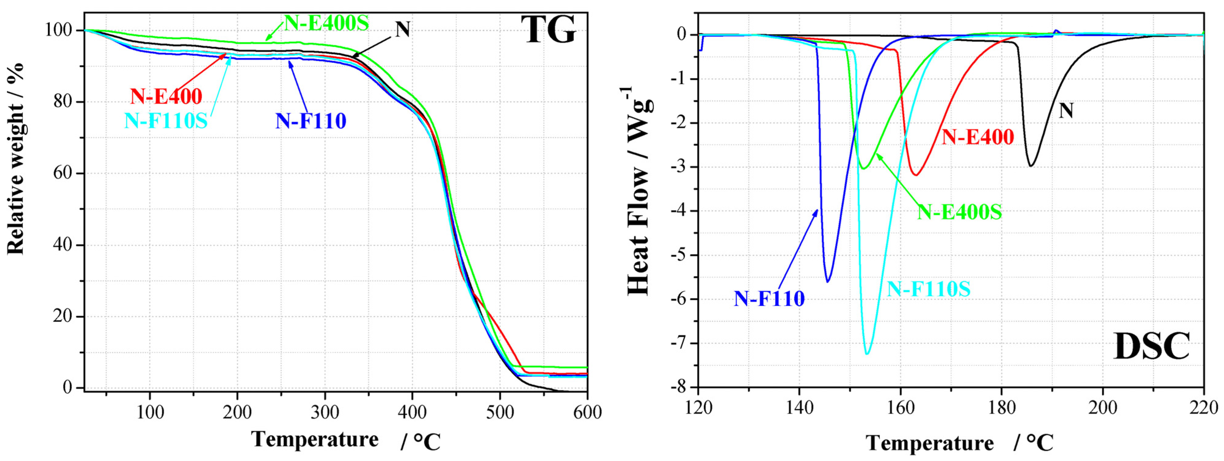 Membranes 04 00123 g006