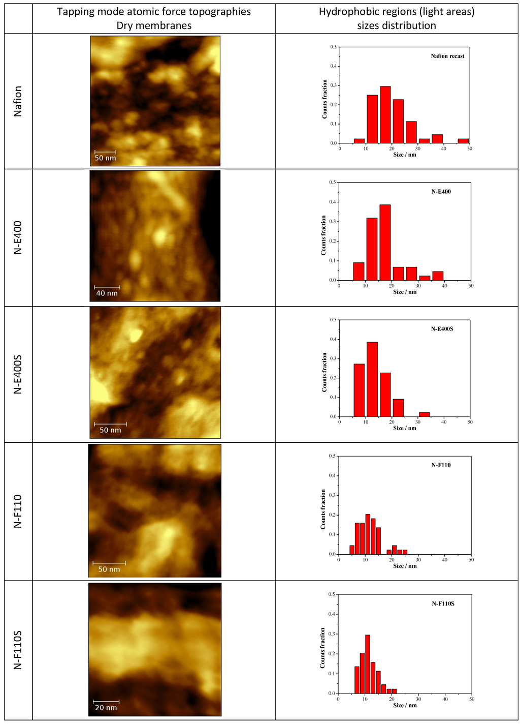 Membranes 04 00123 g007 1024