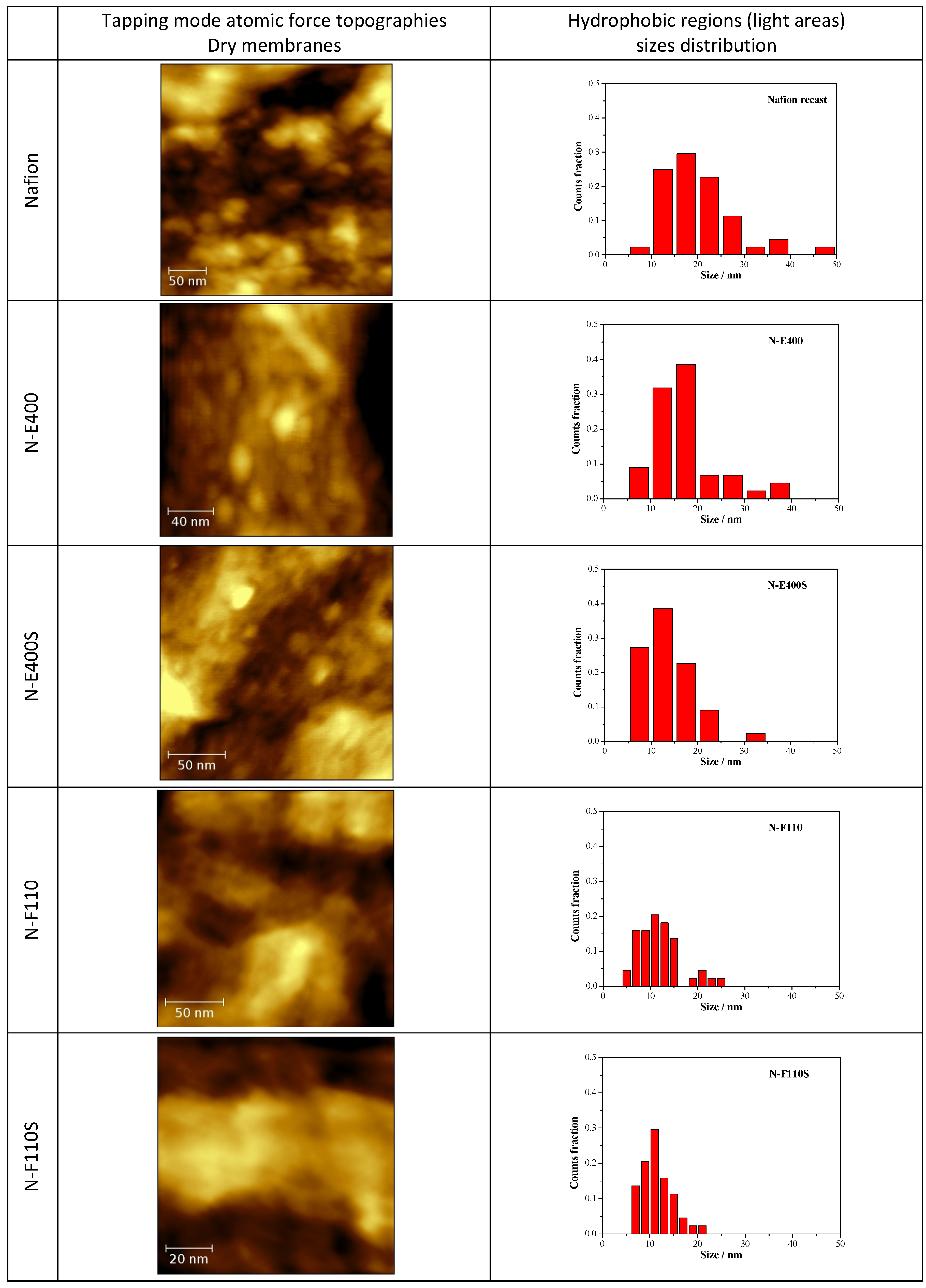 Membranes 04 00123 g007