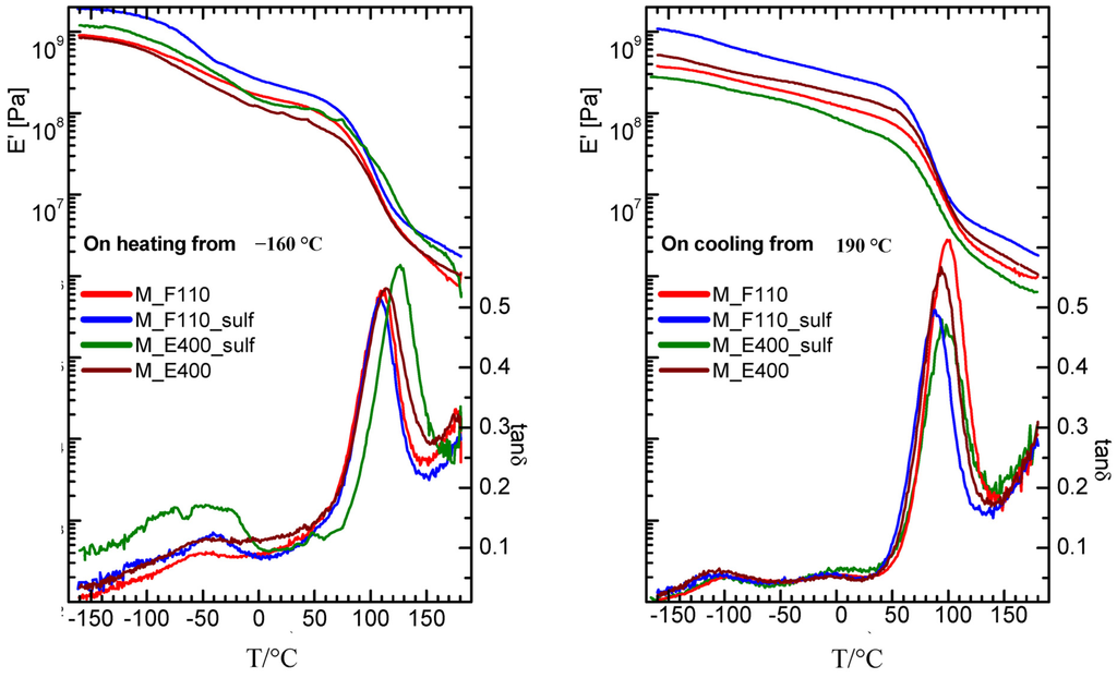 Membranes 04 00123 g008 1024