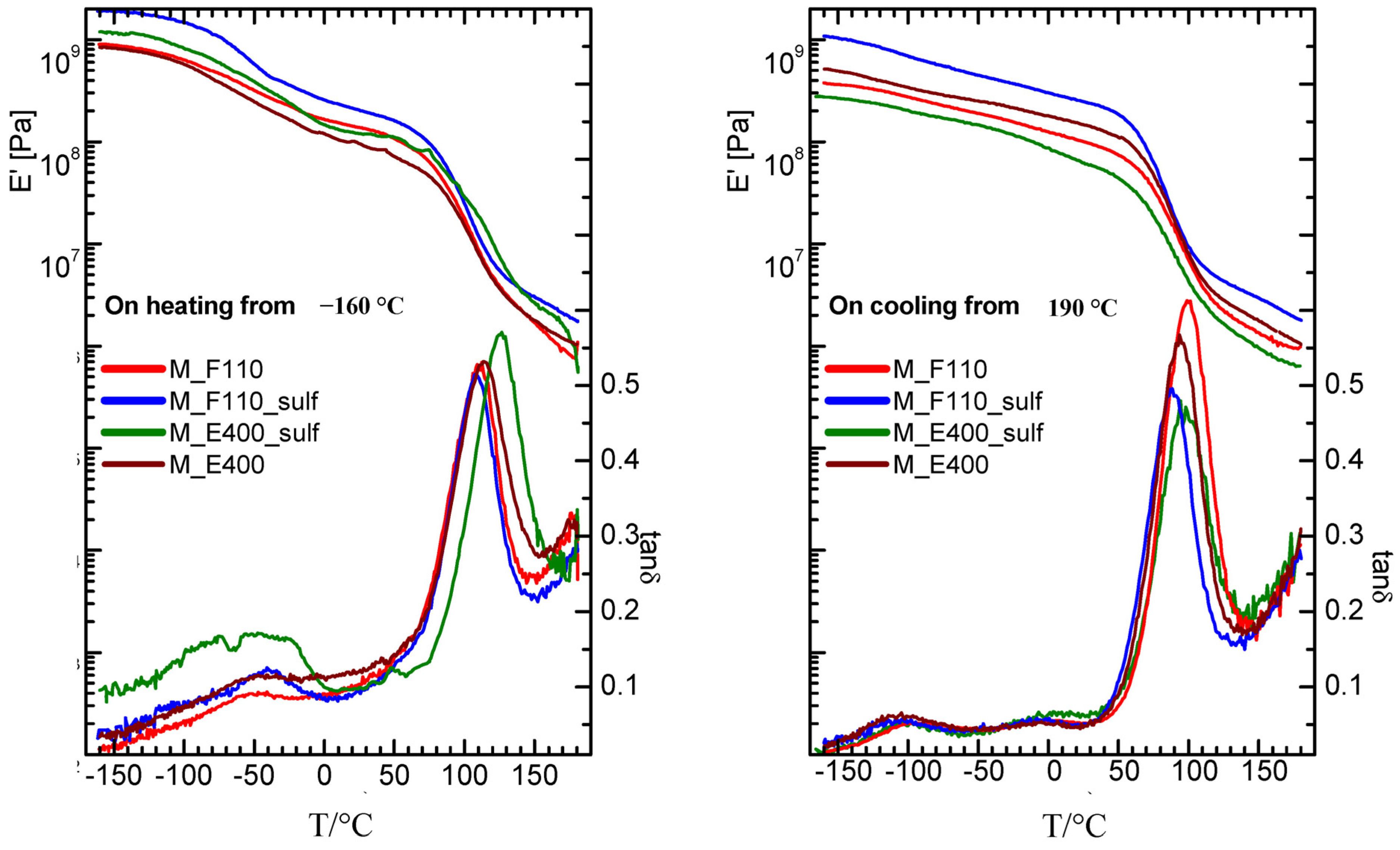 Membranes 04 00123 g008
