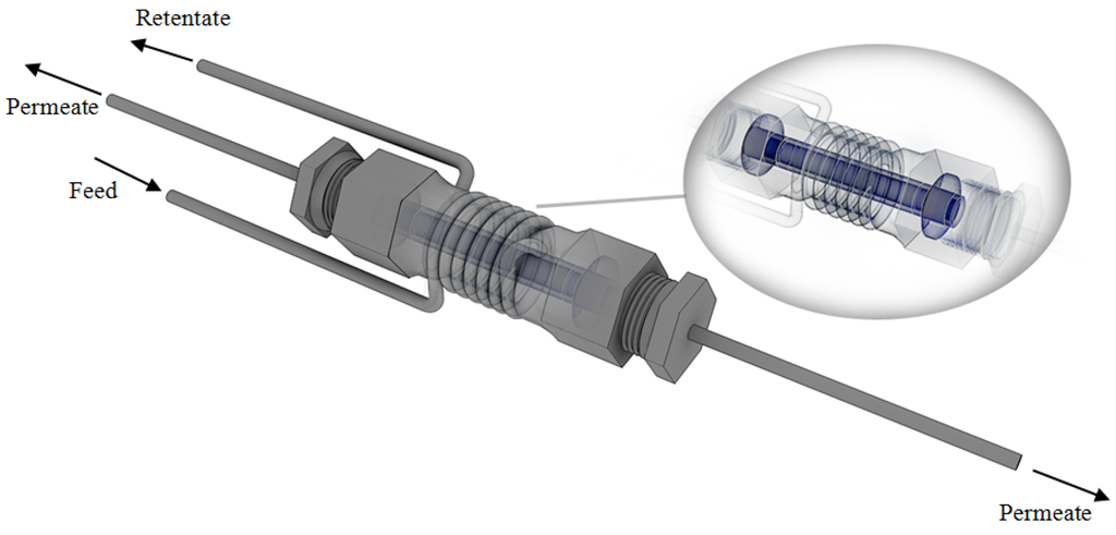 Membranes 04 00143 g002 1024