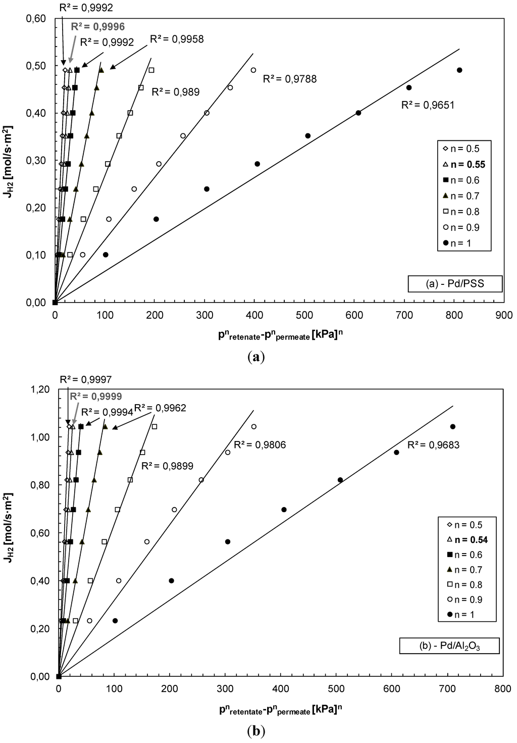 Membranes 04 00143 g004 1024