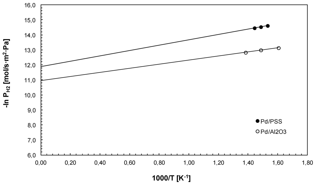 Membranes 04 00143 g005 1024