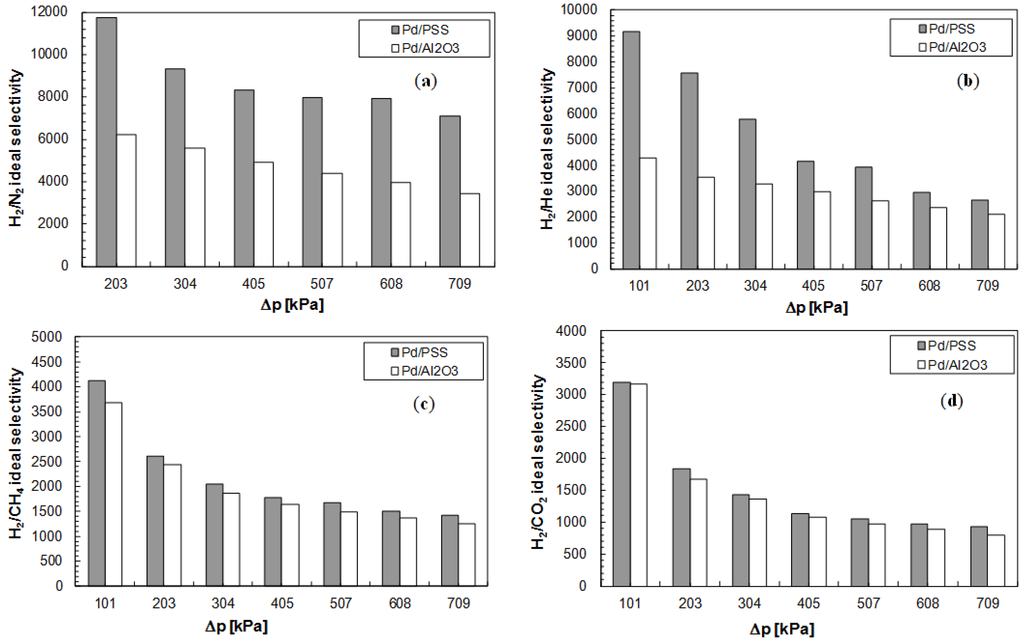Membranes 04 00143 g006 1024