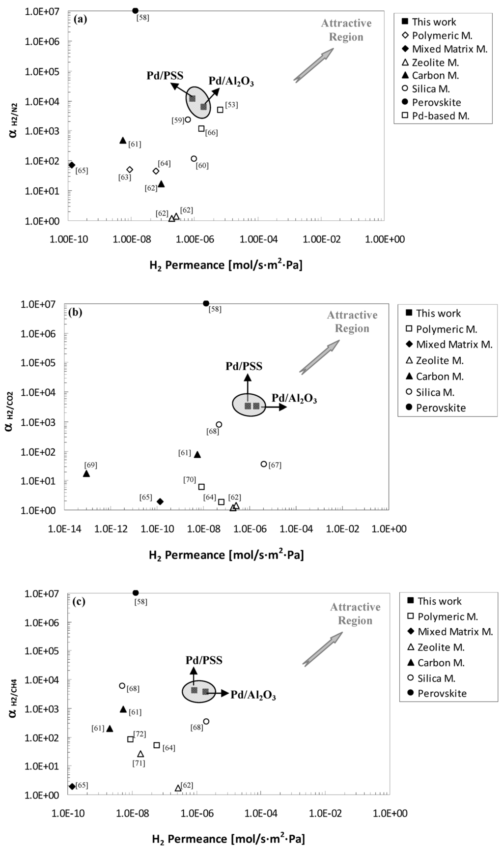 Membranes 04 00143 g007 1024