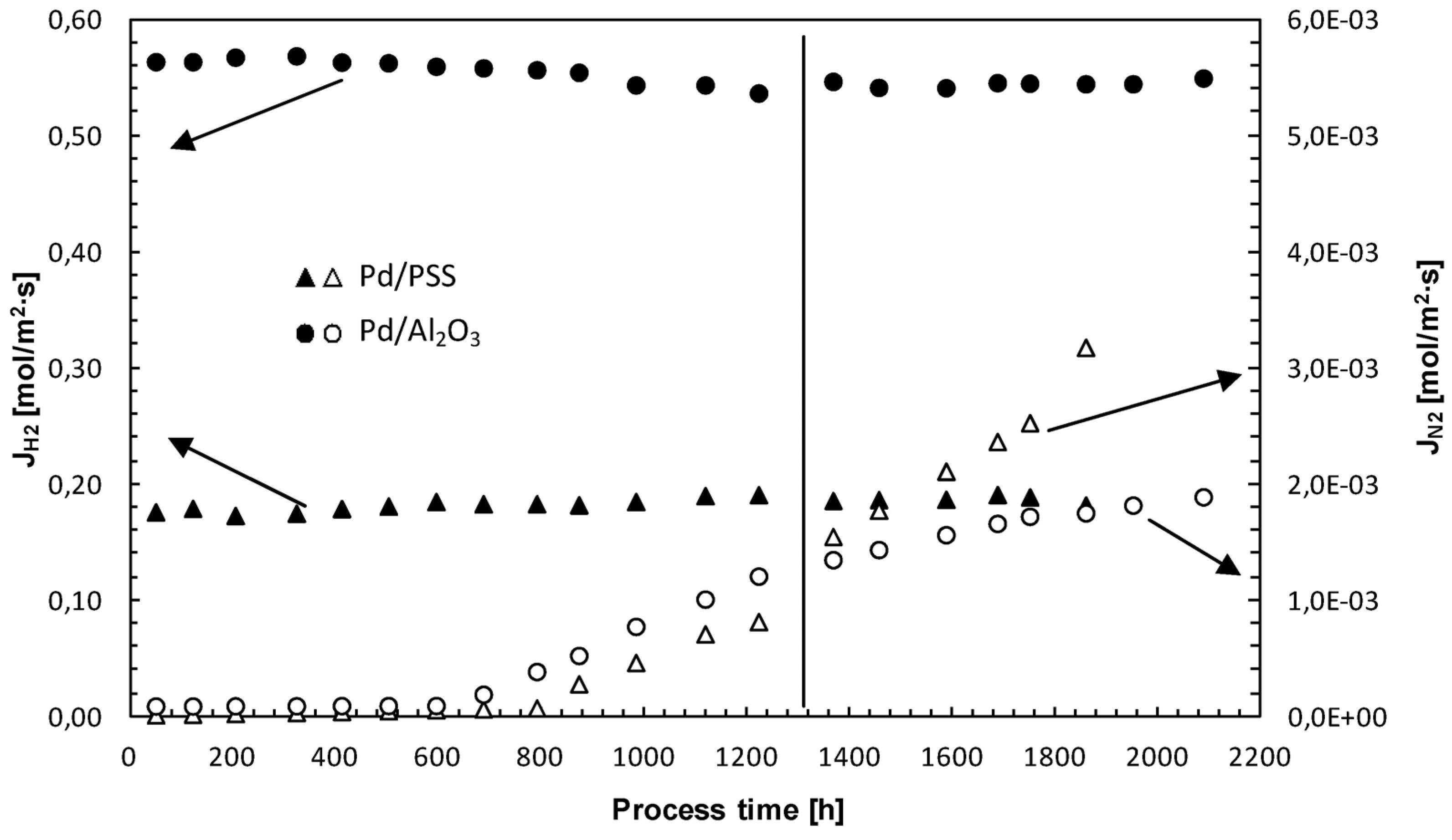 Membranes 04 00143 g008
