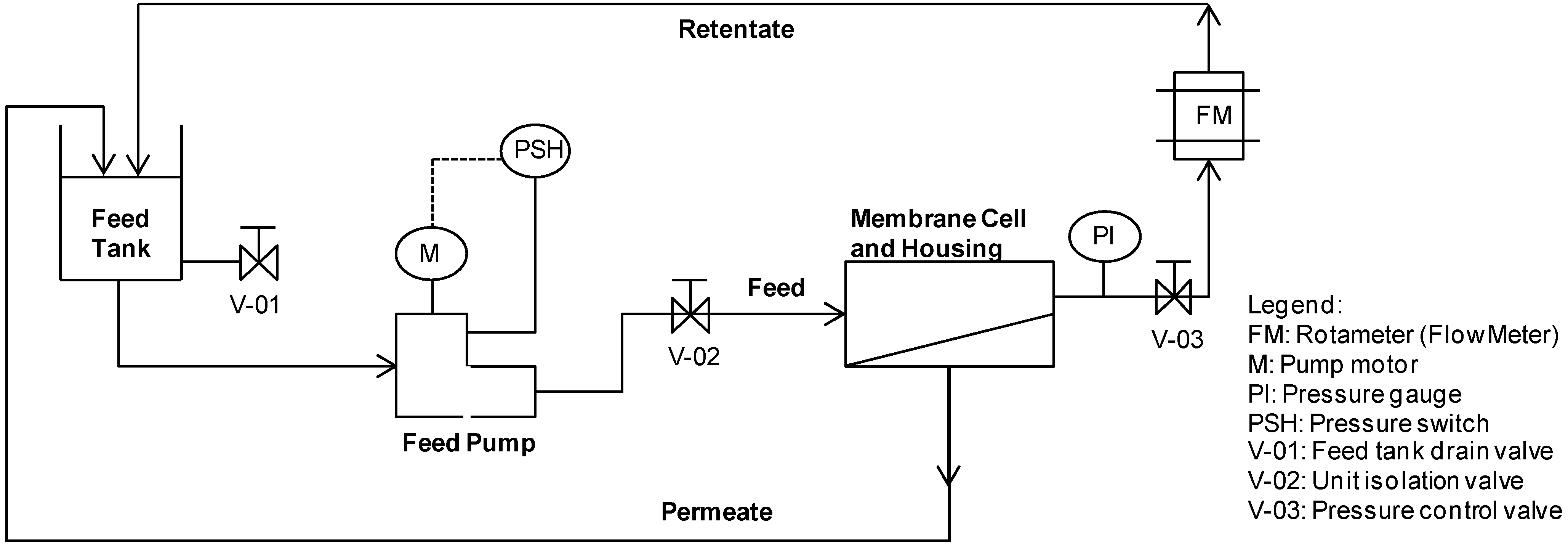 Membranes 04 00163 g001