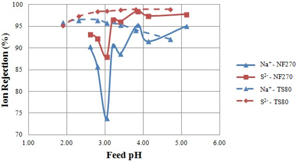 Membranes 04 00163 g002 1024