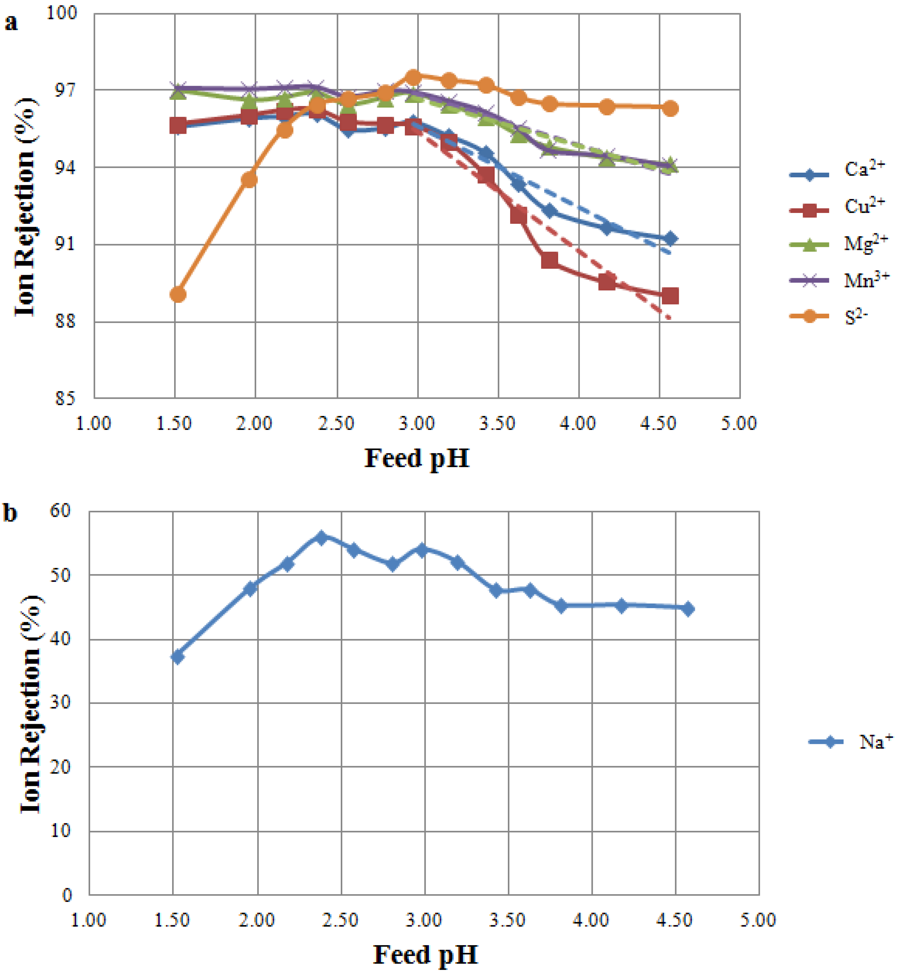 Membranes 04 00163 g003