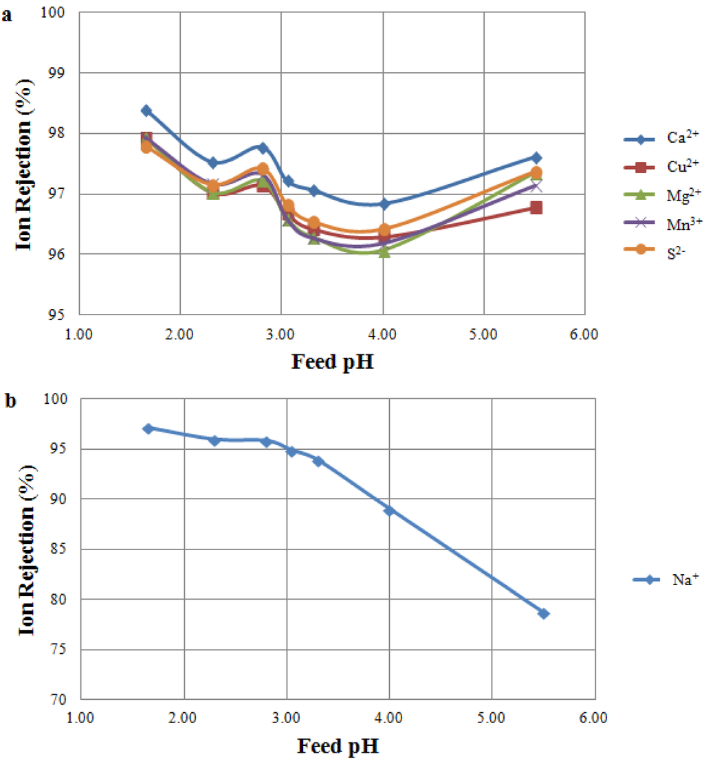 Membranes 04 00163 g004 1024