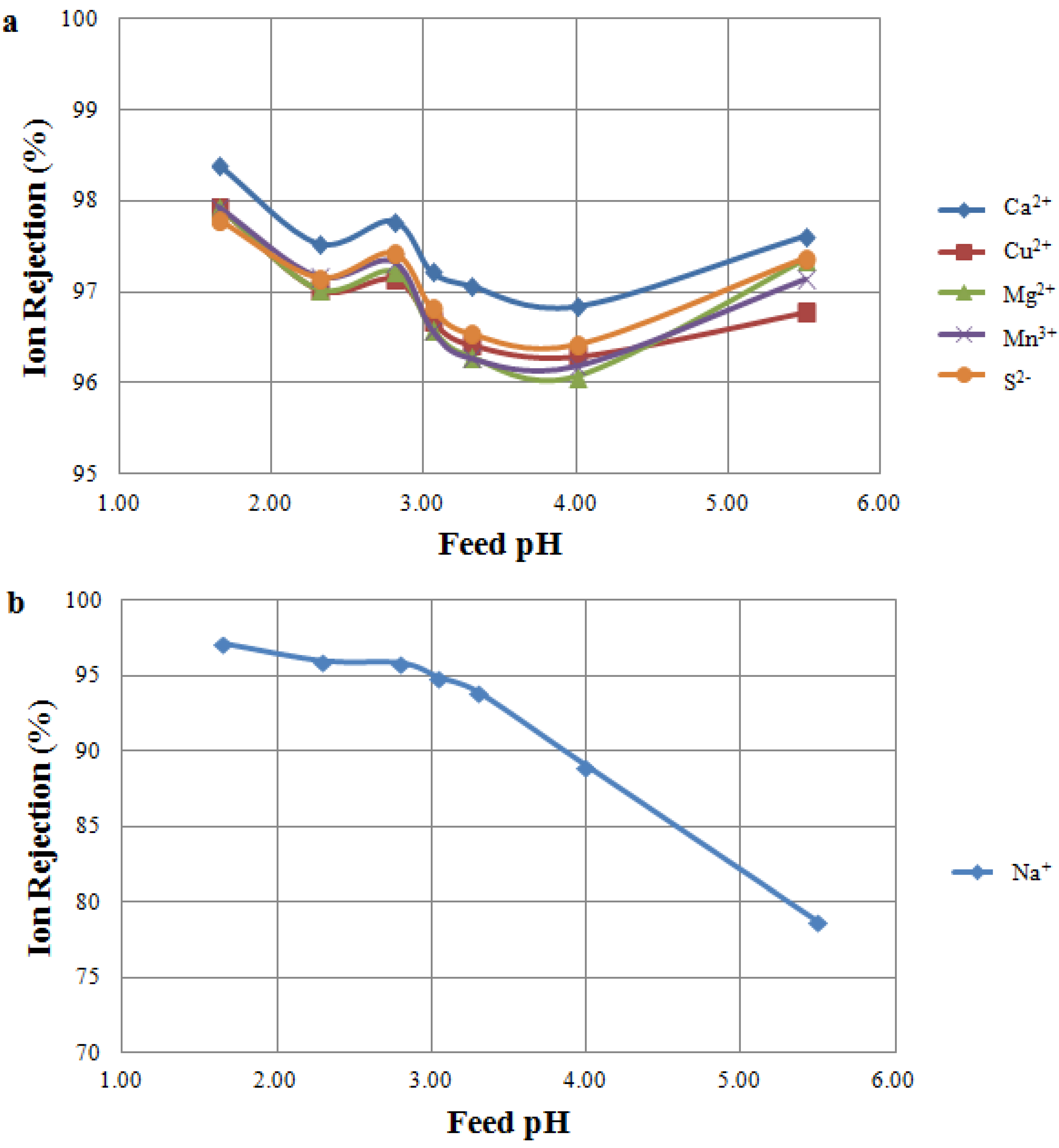 Membranes 04 00163 g004