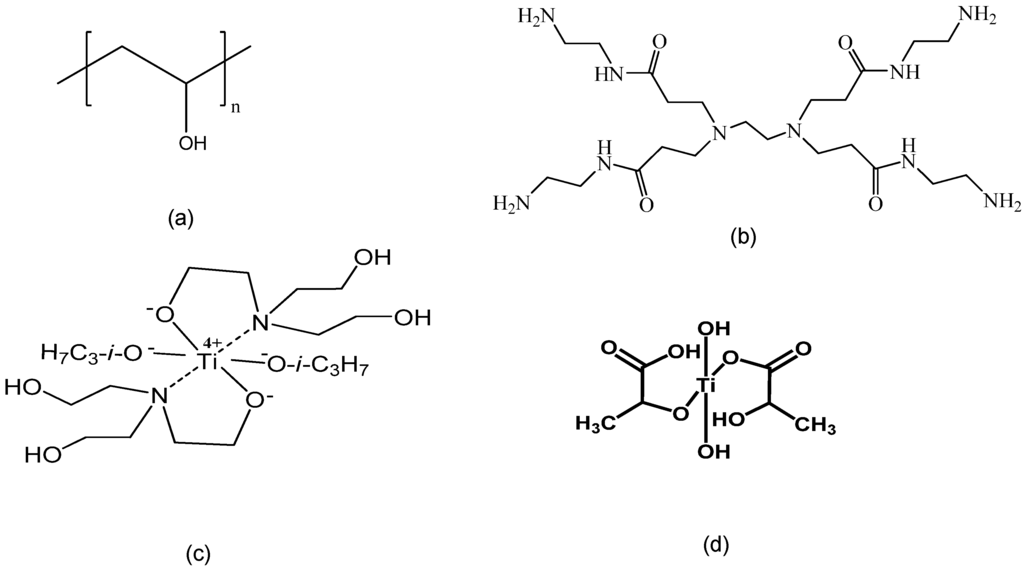 Membranes 04 00200 g001 1024