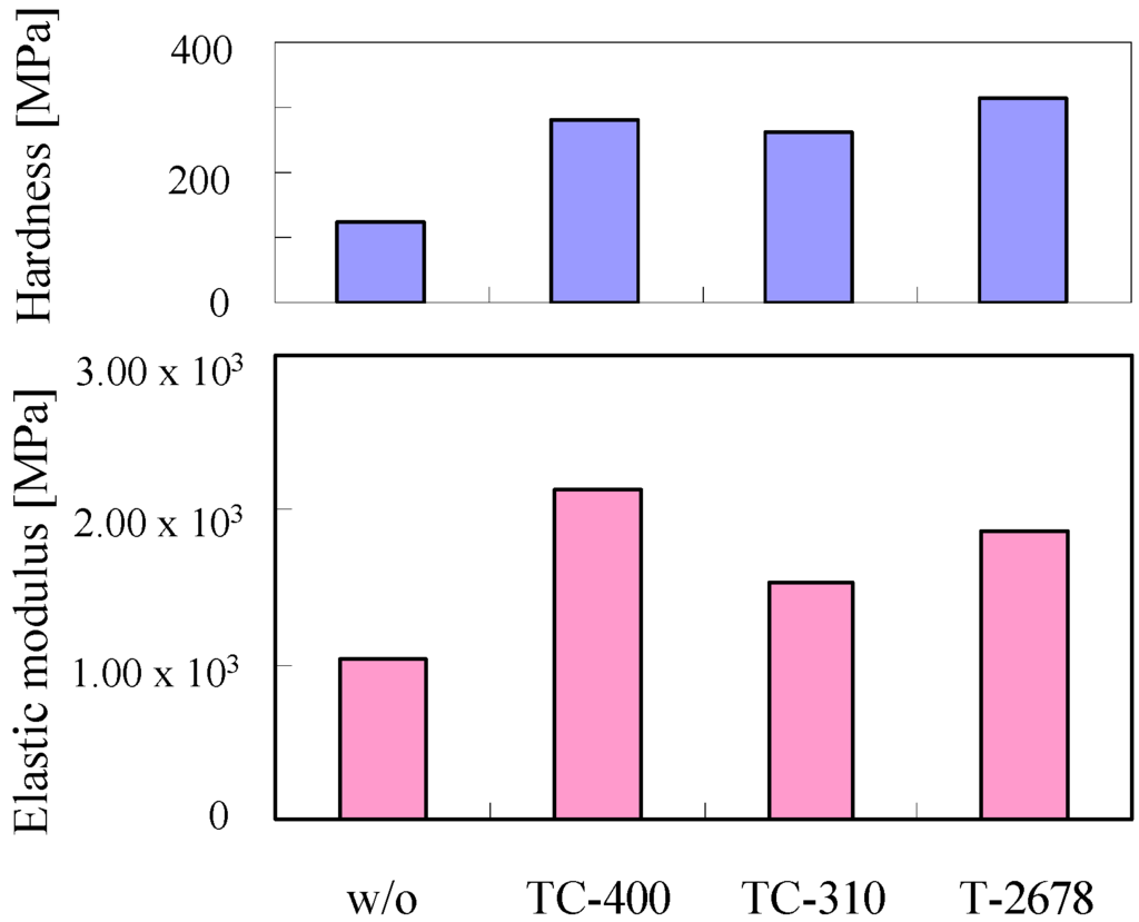 Membranes 04 00200 g003 1024