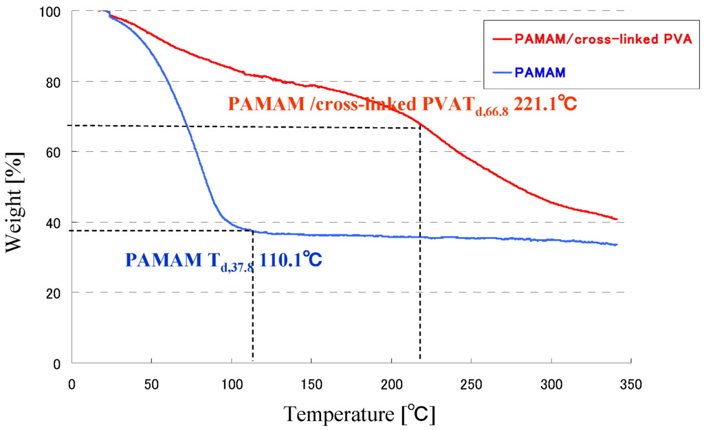 Membranes 04 00200 g004 1024