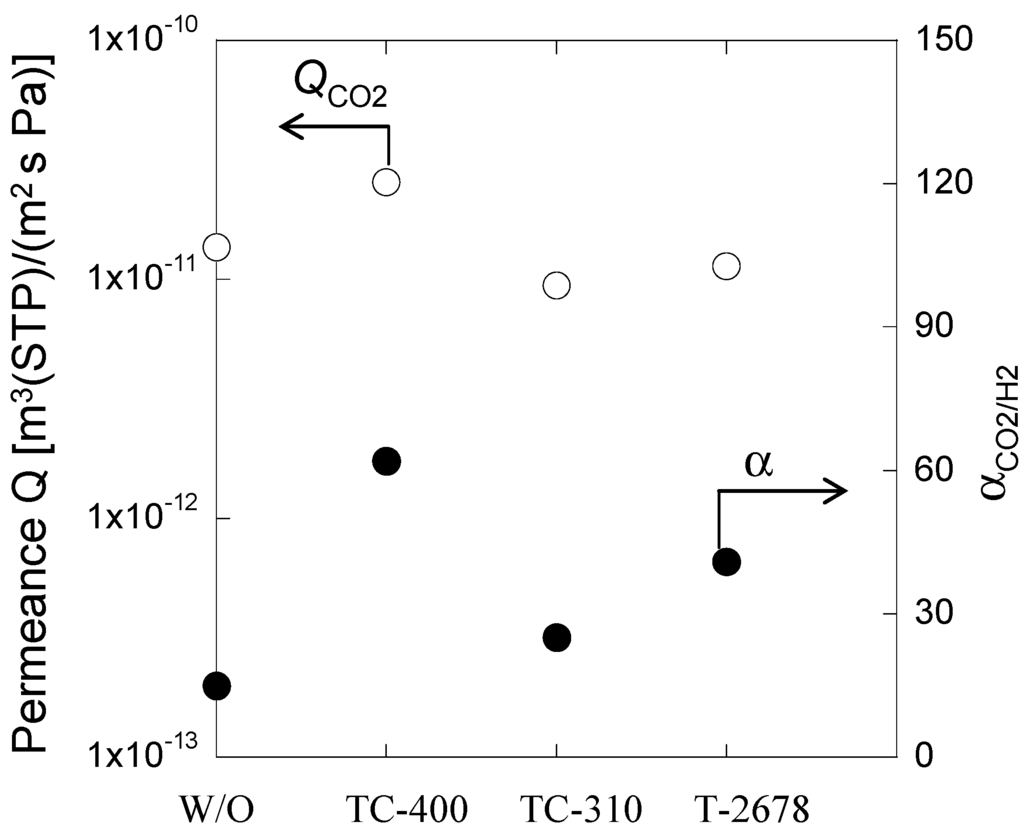 Membranes 04 00200 g005 1024